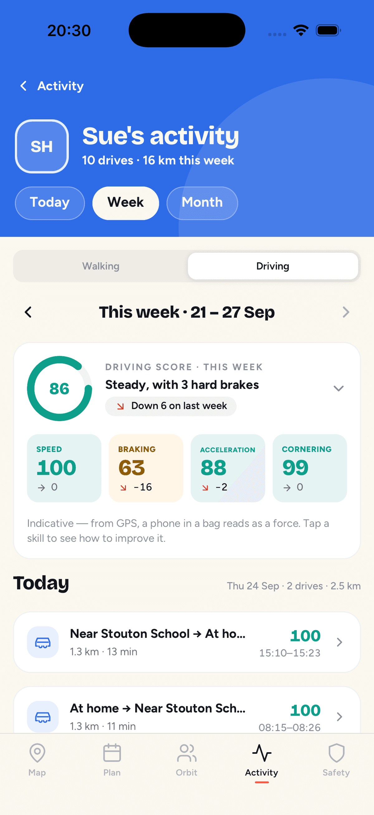 Sue’s weekly driving activity and skill scores